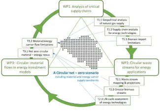 Infographic over de Belgische energiemarkt, weergegeven als een cyclus (Uuniversal / UMEI) met drie hoofdrolspelers rondom een kaart van België.