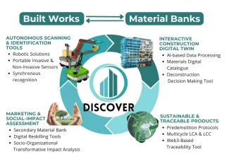 DISCOVER infographic
