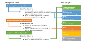 energy_modeling_toolbox_for_policy_decision_support