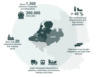 infografiek_3c-vacs_en