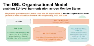 DBL organisational model
