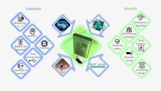 smartcell