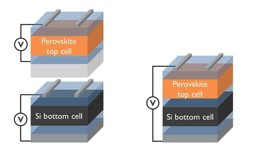 tandem cells pv solar zonne-energie