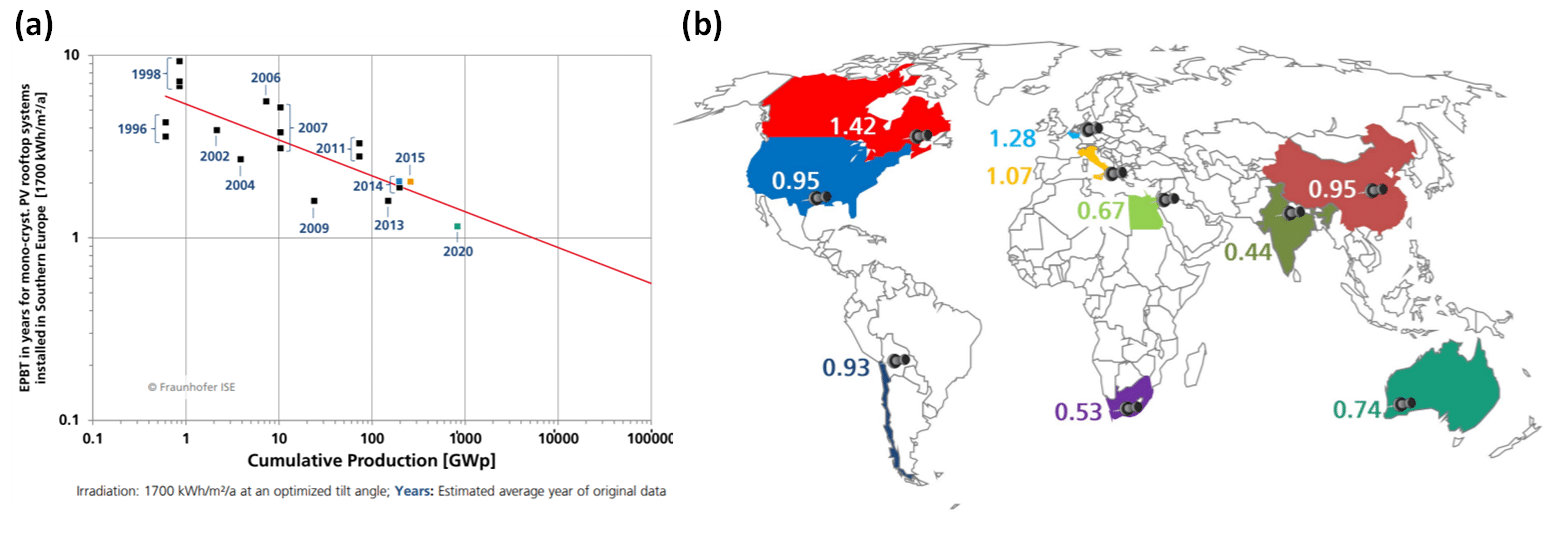 Historic trend and world map for Energy Payback Time of silicon PV rooftop systems.